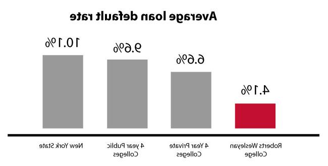 avg异地恋